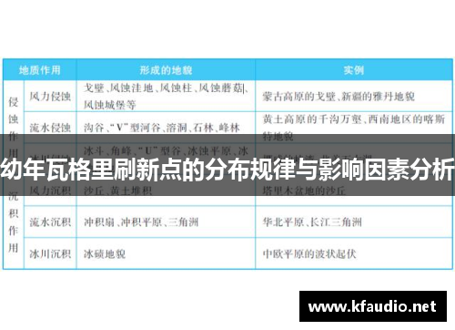 幼年瓦格里刷新点的分布规律与影响因素分析