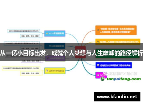 从一亿小目标出发，成就个人梦想与人生巅峰的路径解析