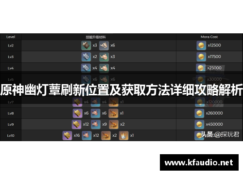 原神幽灯蕈刷新位置及获取方法详细攻略解析